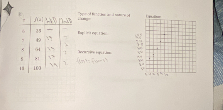 Type of function and nature of
change:
Explicit equation:
Recursive equation: