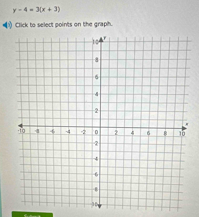 y-4=3(x+3)
Click to select points on the graph.