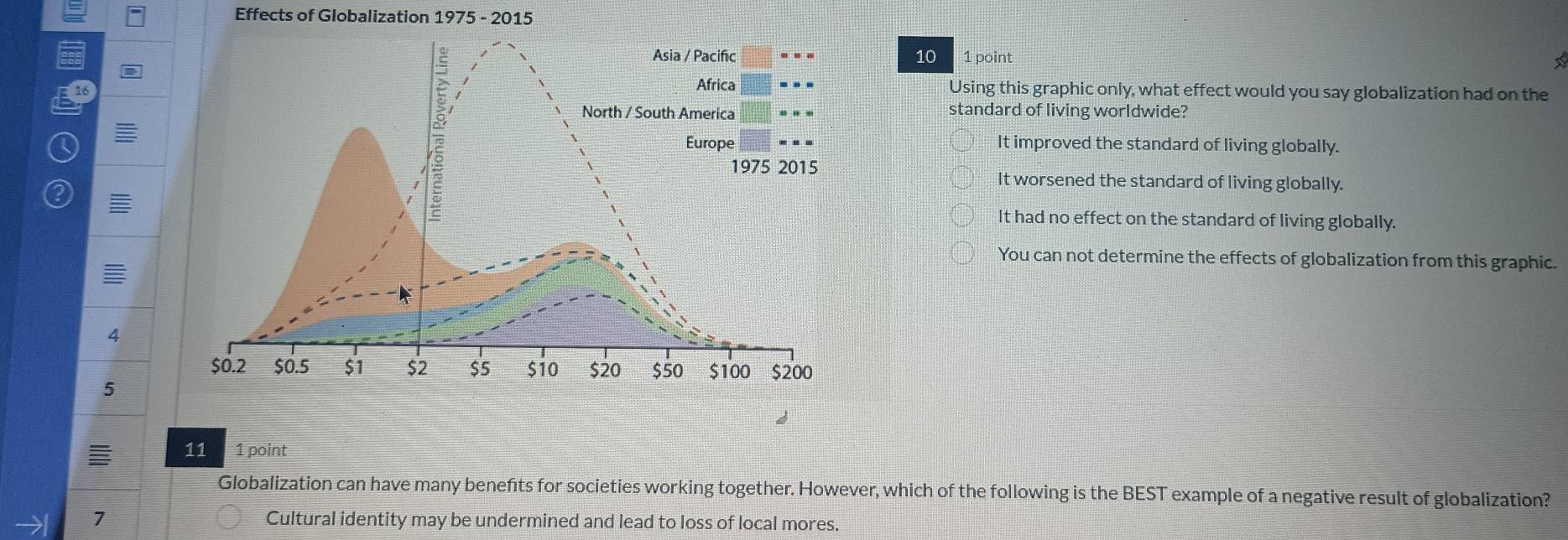 Effects of Globalization 1975 - 2015
10 1 point a
16Using this graphic only, what effect would you say globalization had on the
standard of living worldwide?
It improved the standard of living globally.
It worsened the standard of living globally.
It had no effect on the standard of living globally.
You can not determine the effects of globalization from this graphic.
≡
4
5
11 1 point
Globalization can have many benefts for societies working together. However, which of the following is the BEST example of a negative result of globalization?
7 Cultural identity may be undermined and lead to loss of local mores.