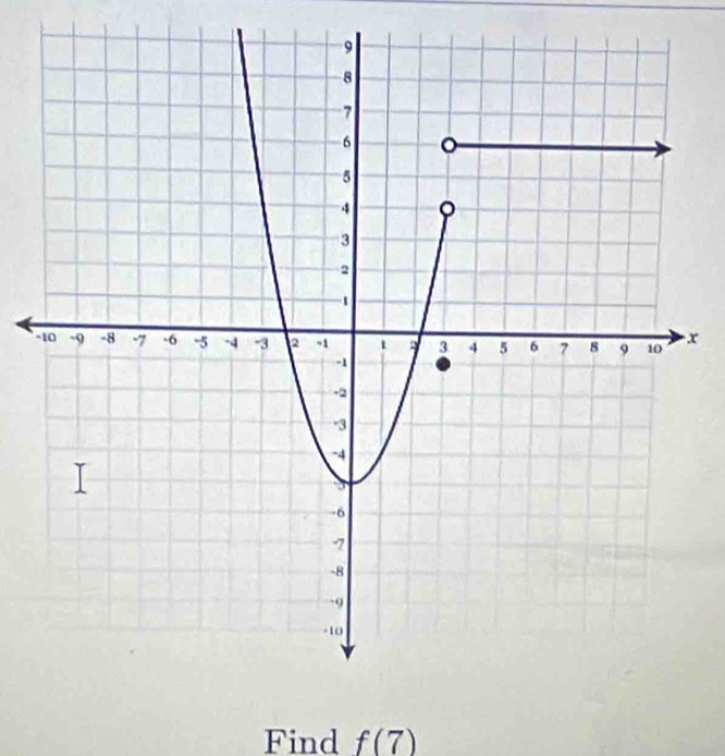 x
Find f(7)