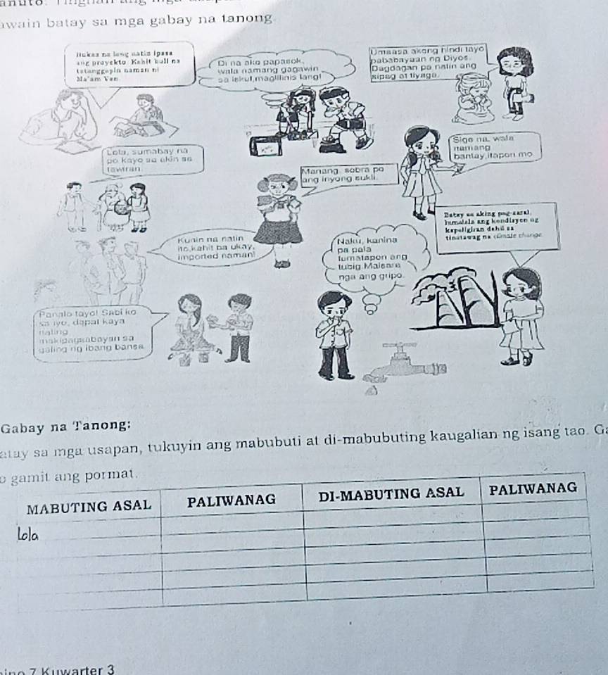 awain batay sa mga gabay na tanong . 
Gabay na Tanong: 
atay sa mga usapan, tukuyin ang mabubuti at di-mabubuting kaugalian ng isang tao. Ga 
o
7 Kwwärter 3