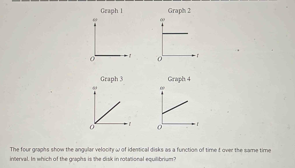 Solved: Graph 1 Graph 2 Graph 3 Graph 4 The four graphs show the ...