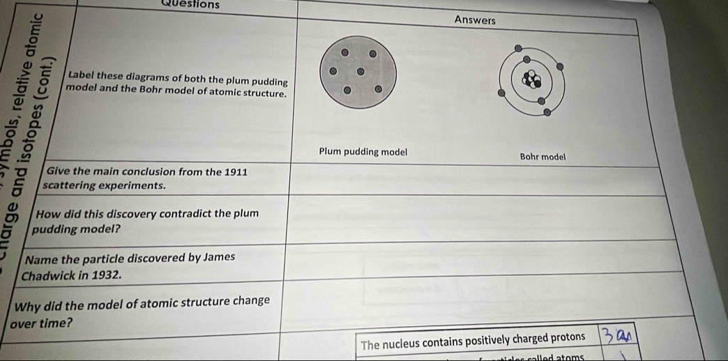 Questions Answers 
Label these diagrams of both the plum pudding 
± É model and the Bohr model of atomic structure. 
Plum pudding model Bohr model 
Give the main conclusion from the 1911 
scattering experiments. 
How did this discovery contradict the plum 
pudding model? 
Name the particle discovered by James 
Chadwick in 1932. 
Why did the model of atomic structure change 
over time? 
The nucleus contains positively charged protons 
ad a toms