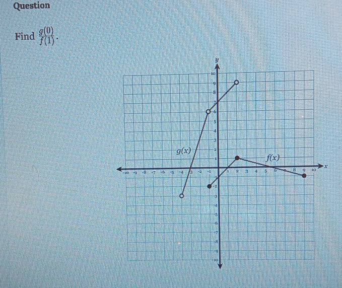 Question
Find  g(0)/f(1) .