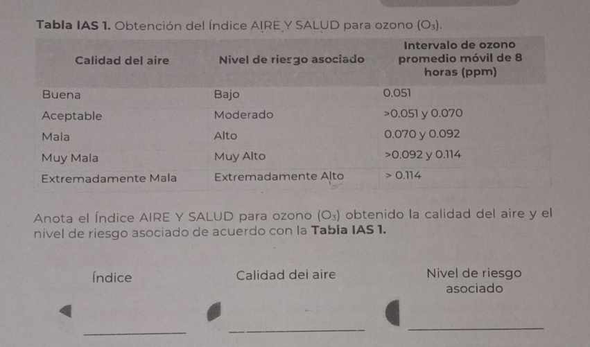 Tabla IAS 1. Obtención del Índice AIRE Y SALUD para ozono (O_3).
Anota el Índice AIRE Y SALUD para ozono (O_3) obtenido la calidad del aire y el
nivel de riesgo asociado de acuerdo con la Tabia IAS 1.
Índice Calidad dei aire Nivel de riesgo
asociado
_
__