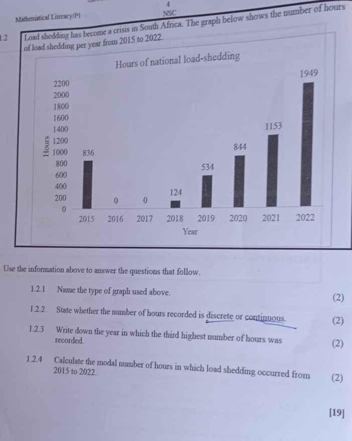 Mathematical Literacy/P1 NSC 
1.2 Load shedding has become a crisis in South Africa. The graph below shows the number of hours
015 to 2022. 
Use the information above to answer the questions that follow. 
1.2.1 Name the type of graph used above. 
(2) 
1.2.2 State whether the number of hours recorded is discrete or continuous. (2) 
1.2.3 Write down the year in which the third highest number of hours was (2) 
recorded. 
1.2.4 Calculate the modal number of hours in which load shedding occurred from (2) 
2015 to 2022. 
[19]