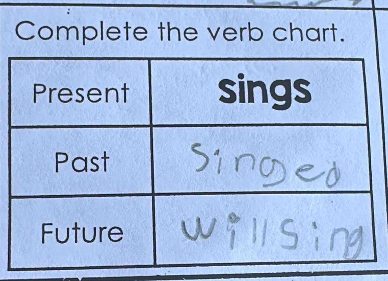 Complete the verb chart.