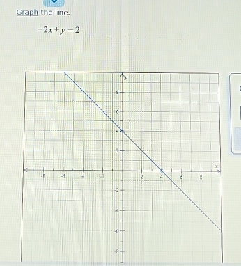 Graph the line.
-2x+y=2