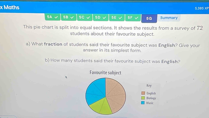 Maths 
5,385 XP 
5A 5B 5C 5D 5E 5F 5G Summary 
This pie chart is split into equal sections. It shows the results from a survey of 72
students about their favourite subject. 
a) What fraction of students said their favourite subject was English? Give your 
answer in its simplest form. 
b) How many students said their favourite subject was English? 
Favourite subject 
Key 
English 
Biology 
Music