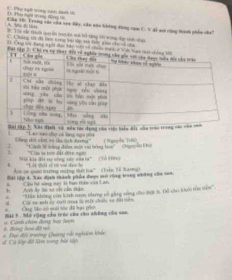 C. Phụ sgo trong cụn daak từ
D. Phụ ngữ trong động từ
A. Sẹ đi lâm
Câu 10: Trong các câu san dây, cầu náo không đông cạm C. V đễ mở rộng thình phản cầa?
B. Tôi rấi thí ch quyễn truyện mã bố tặng tới tong dịp sinh nhậ
C. Chăng 1ôi đã làm xong bi tập mà tủy giáo cho về nhà
D. Ông tôi đang n gôi đọc báo viớt về chiến tranh
Bai tập
à nên tác dụng của việc biển đối cầu crú
*Lao xao chợ cá làng ngư phá
Ding dời cầm ve làu sách dương''
2. ''Cảnh l tràng điện một vti bóng hoa''' (Nguyễn Du) ( Nguyễn Trái]
3. ''Cùa ta trời đấi đên ngity
Nôi kia đổi nọ sông này của ta (Tổ Hơ)
4, *Lối thời sĩ từ vai đạo lọ
Am ọe quan trường tiệng thếi loa''' (Trần Tổ X0rơng)
Bài tập 4. Xác định thành phẩu được mở rộng trang những của saa.
6. Cầu bộ sáng say là bạn thân của Lan.
b. Anh ấy lái xe sắt cần thận.
c.'Hin không của kinh rượu nhưng cổ găng nóng cho thật h. Đệ cho khỏi tôn tiền',
d. Côi xc anh ủy mới mua là một chiếc xe đấi tiên.
c. Ông lão có mài tốc đã bạc pho.
Mài 5 . Mở rộng cầu trúc câu cho những củn san.
a. Cảnh chim đang bay hượn
b. Bóng hoa đã nở.
c. Đại đội trường Quang vổi nghiêm khắc.
d. Cá lớp đã lêm song bài sập.