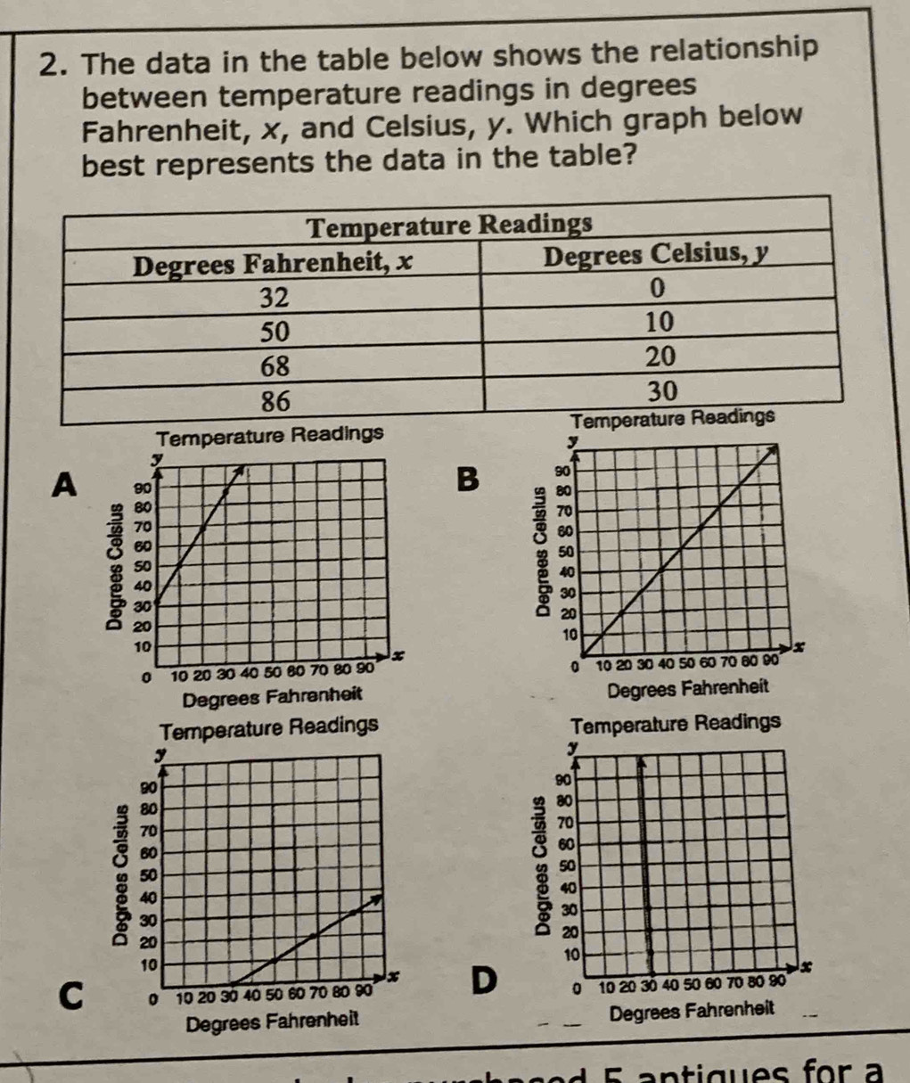 The data in the table below shows the relationship 
between temperature readings in degrees 
Fahrenheit, x, and Celsius, y. Which graph below 
best represents the data in the table? 
Temperature Readings 
B 
A
Degrees Fahrenheit Degrees Fahrenheit 
Temperature Readings Temperature Readings 
D 
C
Degrees Fahrenheit Degrees Fahrenheit