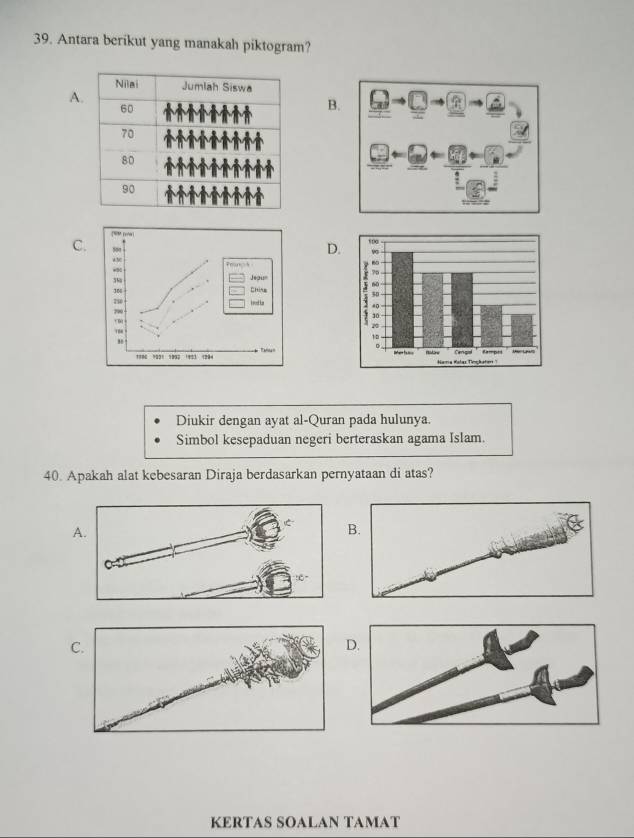 Antara berikut yang manakah piktogram?
A
B.
[SM [e]
C. 500
a t D.
* 90 Prans
3 Jegue
366 Chine
710 k ood hs
790
188
"
”
1992 19=1 129= 
Diukir dengan ayat al-Quran pada hulunya.
Simbol kesepaduan negeri berteraskan agama Islam.
40. Apakah alat kebesaran Diraja berdasarkan pernyataan di atas?
A
B.
C.
D
KERTAS SOALAN TAMAT
