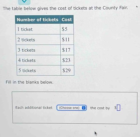 The table below gives the cost of tickets at the County Fair. 
Fill in the blanks below. 
Each additional ticket (Choose one) D the cost by $