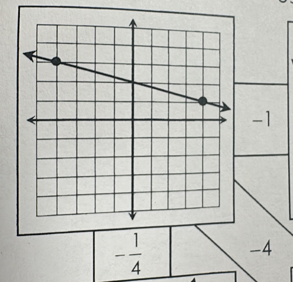 -1
- 1/4 
-4