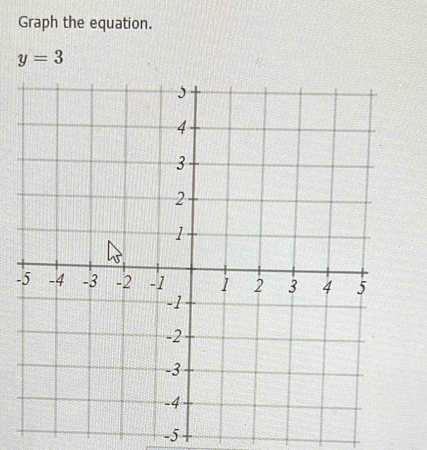 Graph the equation.
y=3
-
-5