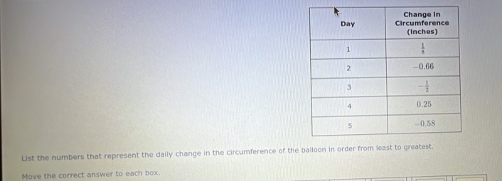 List the numbers that represent the daily change in the circumference of the balloon in order from le
Move the correct answer to each box.