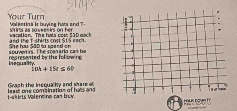 Your Turn 
Valentina is buying hats and T 
shirts as souvenirs on her 
vacation. The hats cost $10 each 
and the T-shirts cost $15 each. 
She has $60 to spend on 
souvenirs. The scenario can be 
represented by the following 
inequality.
10h+15t≤ 60
Graph the inequality and share at 
least one combination of hats and 
t-shirts Valentina can buy. 
POLK COUNTY 
PUBLIL SCH00