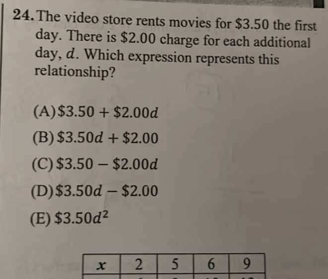 The video store rents movies for $3.50 the first
day. There is $2.00 charge for each additional
day, d. Which expression represents this
relationship?
(A) $3.50+$2.00d
(B) $3.50d+$2.00
(C) $3.50-$2.00d
(D) $3.50d-$2.00
(E) $3.50d^2