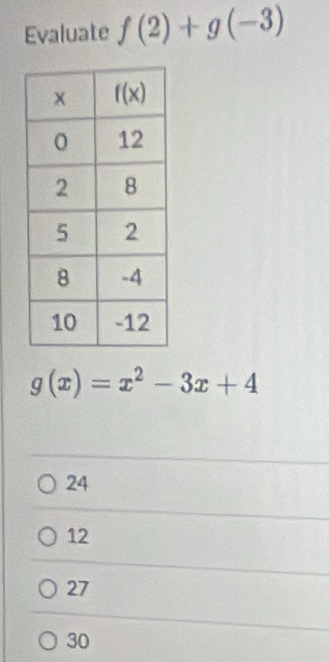 Evaluate f(2)+g(-3)
g(x)=x^2-3x+4
24
12
27
30