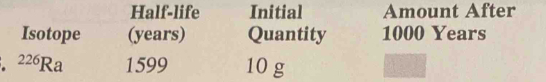 Half-life Initial Amount After 
Isotope (years) Quantity 1000 Years
226Ra 1599 10 g