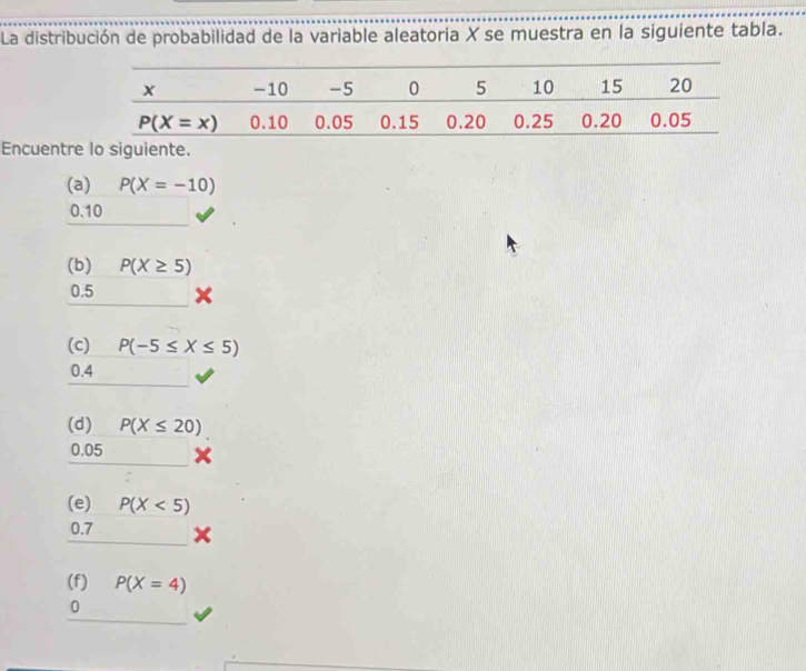 La distribución de probabilidad de la variable aleatoria X se muestra en la siguiente tabla.
Encuentre lo siguiente.
(a) P(X=-10)
0.10
(b) P(X≥ 5)
0.5 x
(c) P(-5≤ X≤ 5)
0.4
(d) P(X≤ 20)
0.05
(e) P(X<5)
0.7
(f) P(X=4)
0