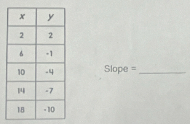 Slope =_ 