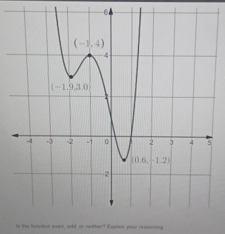 is the function even, odd, or neither? Explain your reasoning