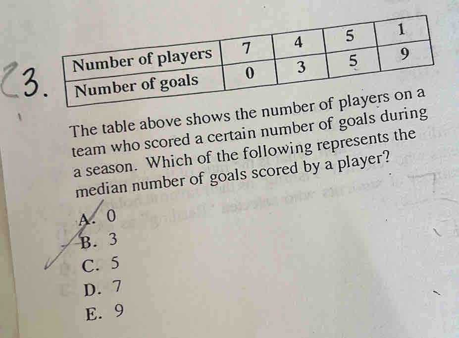 The table above shows the number of 
team who scored a certain number of goals during
a season. Which of the following represents the
median number of goals scored by a player?
A. 0
B. 3
C. 5
D. 7
E. 9