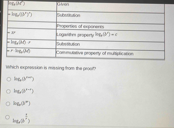 log _b(M'M')
Which expression is missing from the proof?
log _b(b^(x+y))
log _b(b^(x-r))
log _b(b^(xy))
log _b(b^(frac x)y)