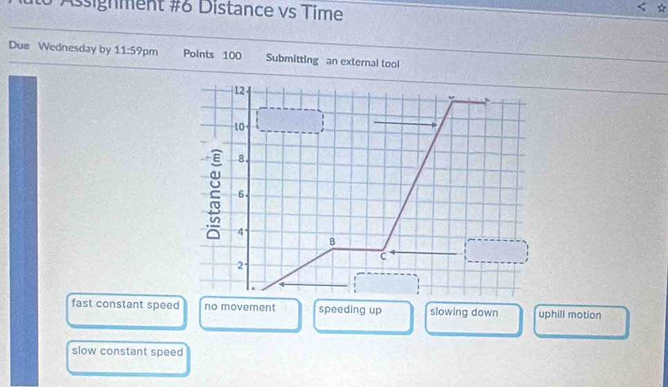 # Assignment #6 Distance vs Time
Due Wednesday by 11:59 pm Points 100 Submitting an external tool
fast constant speed no movement speeding up slowing down uphill motion
slow constant speed