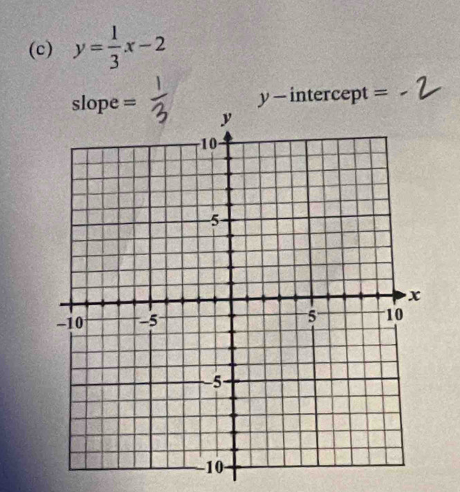 y= 1/3 x-2
y-in tercept =