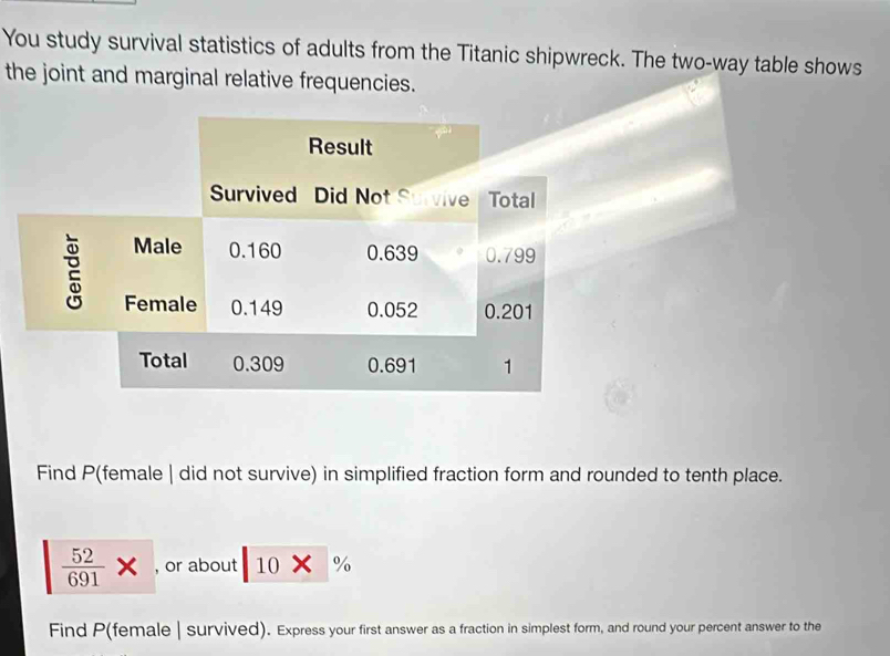 You study survival statistics of adults from the Titanic shipwreck. The two-way table shows 
the joint and marginal relative frequencies. 
Find P (female | did not survive) in simplified fraction form and rounded to tenth place.
 52/691 * , or about 10* %
Find P (female | survived). Express your first answer as a fraction in simplest form, and round your percent answer to the