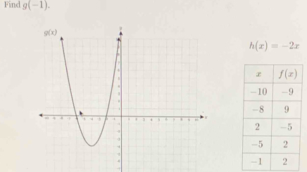 Find g(-1).
h(x)=-2x
7