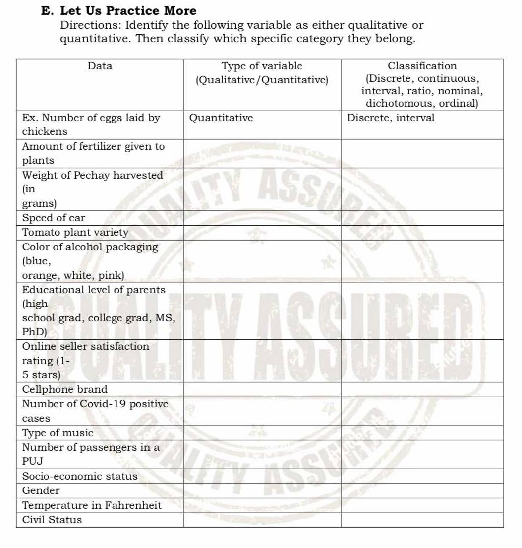 Let Us Practice More 
Directions: Identify the following variable as either qualitative or 
quantitative. Then classify which specific category they belong. 
E 
c 
A 
p 
W 
( 
g 
S 
T 
C 
( 
o 
E 
( 
s 
P 
O 
r 
5 
C 
N 
c 
T 
N 
P 
S 
G 
T 
C