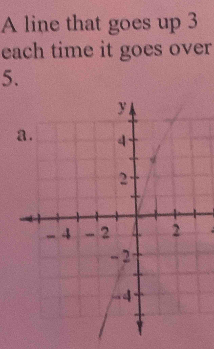 A line that goes up 3
each time it goes over 
5.