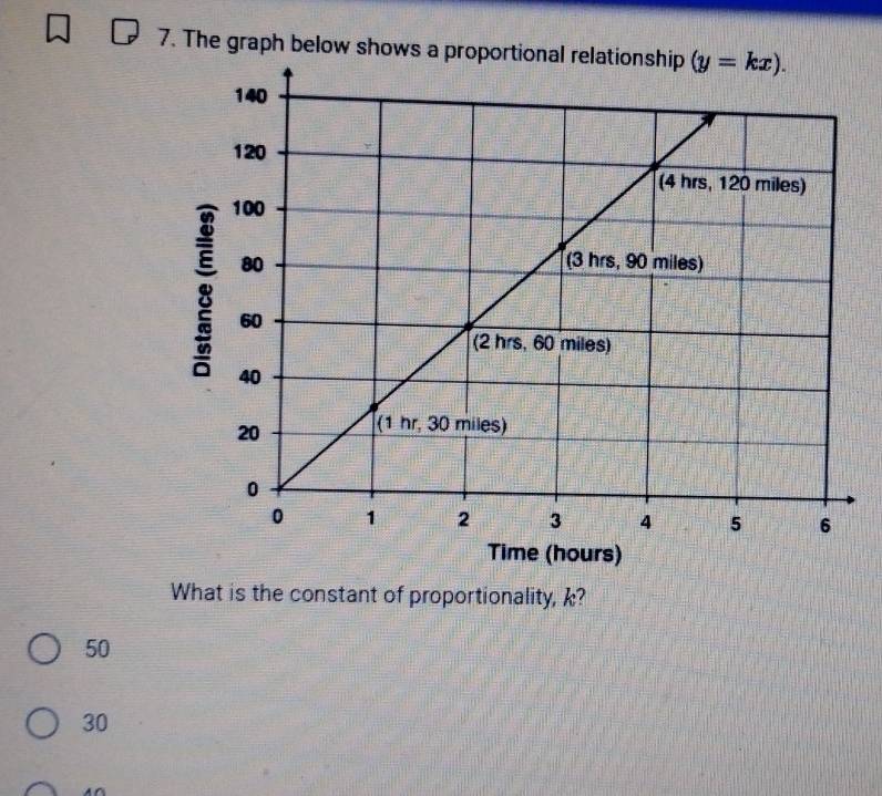 The graph below shows a proportional relationship
What is the constant of proportionality, k?
50
30