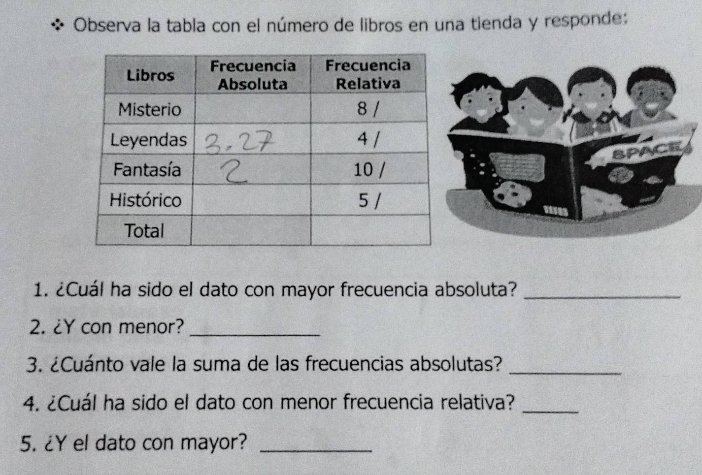 Observa la tabla con el número de libros en una tienda y responde: 
1. ¿Cuál ha sido el dato con mayor frecuencia absoluta?_ 
2. ¿Y con menor?_ 
3. ¿Cuánto vale la suma de las frecuencias absolutas?_ 
4. ¿Cuál ha sido el dato con menor frecuencia relativa?_ 
5. ¿Y el dato con mayor?_