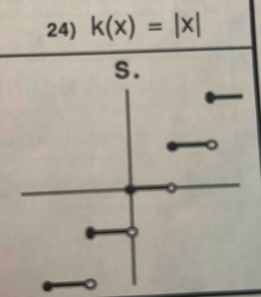 k(x)=|x|