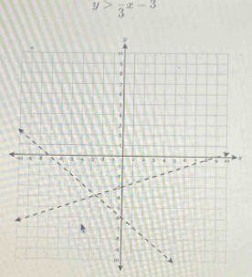 y>frac 3x-3