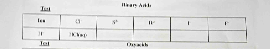 Test
Binary Acids