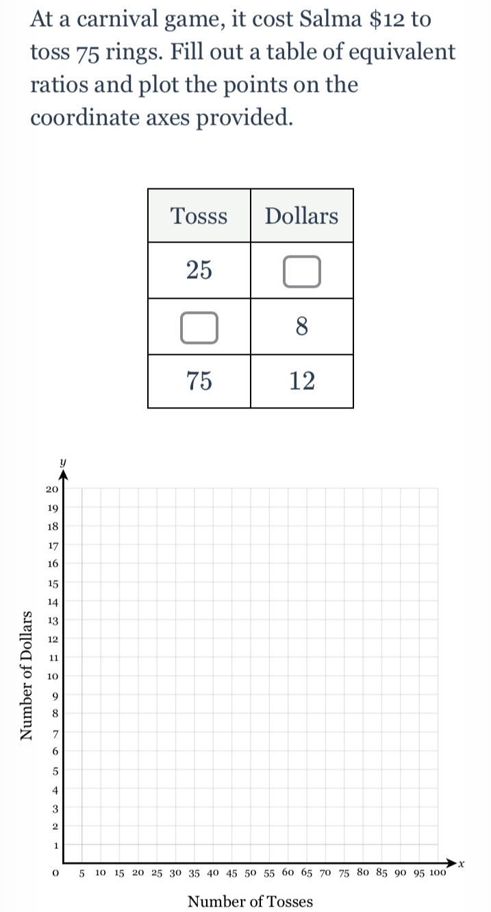 At a carnival game, it cost Salma $12 to
toss 75 rings. Fill out a table of equivalent
ratios and plot the points on the
coordinate axes provided.
5
Number of Tosses