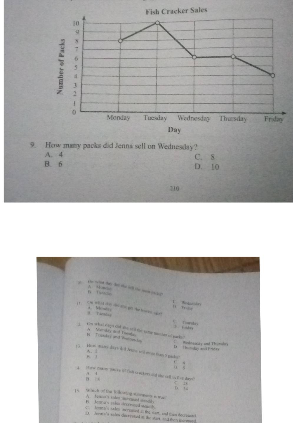 Fish Cracker Sales
10
q
8
7
6
5
4
3
2
1
0
Monday Tuesday Wednesday Thursday Friday
Day
9. How many packs did Jenna sell on Wednesday?
A. 4 C. 8
B. 6 D. 10
210
10. On what day did she sell the mon packa?
A. Monday
B Tuesday C Wednesday D. Friday
i t. On what day did she get the towest saie!
A. Monday
B. Tuesday C. Thursday
D. Friday
12. On what days did she sell the same number of packs
A. Mrmday and Tuesday
B. Tuesday and Wednesday
C. Wednesday and Thursday
D. Thursday and Friday
A. 2
13. How many days did Jenna soll more than 5 packs?
B. 3
C 4
D. 5
14. How many packs of fish crackers did the sell in five days?
A. 4
B. 18 C. 28
D. 34
15. Which of the following statements is true?
A. Jenna's sales increased steadily.
B. Jenna's sales decreased steadily
C. Jenna’s sales increased at the start, and then decreased.
D. Jenna’s sales decreased at the start, and then increased