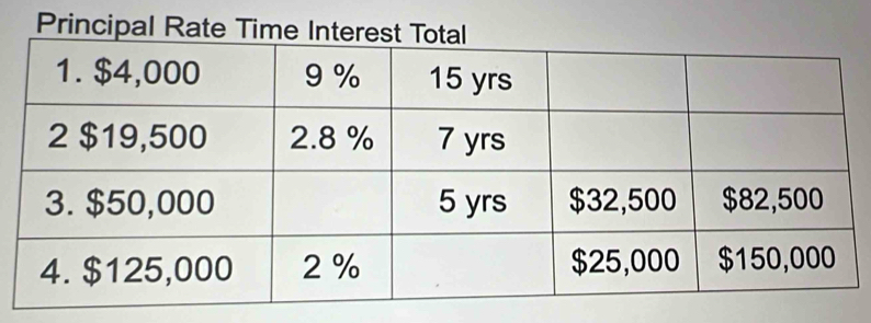 Principal Rate T