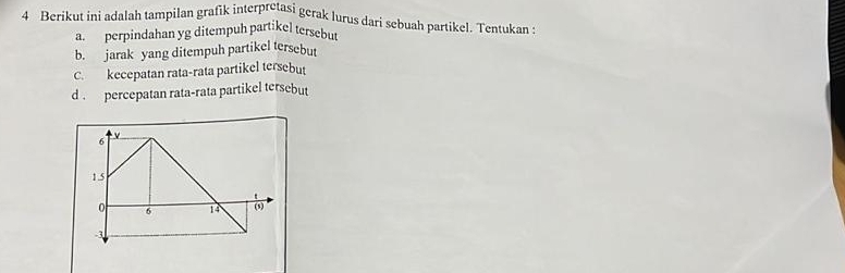 Berikut ini adalah tampilan grafik interpretasi gerak lurus dari sebuah partikel. Tentukan : 
a. perpindahan yg ditempuh partikel tersebut 
b. jarak yang ditempuh partikel tersebut 
C. kecepatan rata-rata partikel tersebut 
d . percepatan rata-rata partikel tersebut
6
ν
1.5
0 6 14 (5)