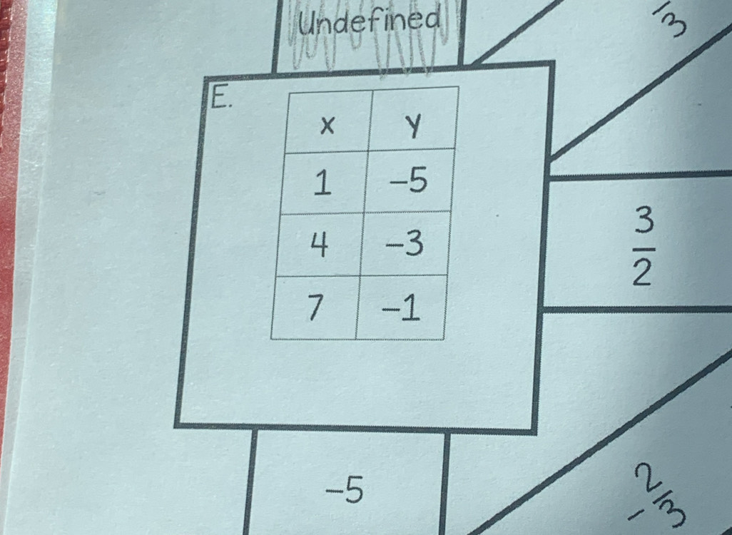 Undefined
frac 3
E.
 3/2 
-5
- 2/3 