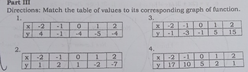 Part III 
Directions: Match the table of values to its corresponding graph of function. 
1.