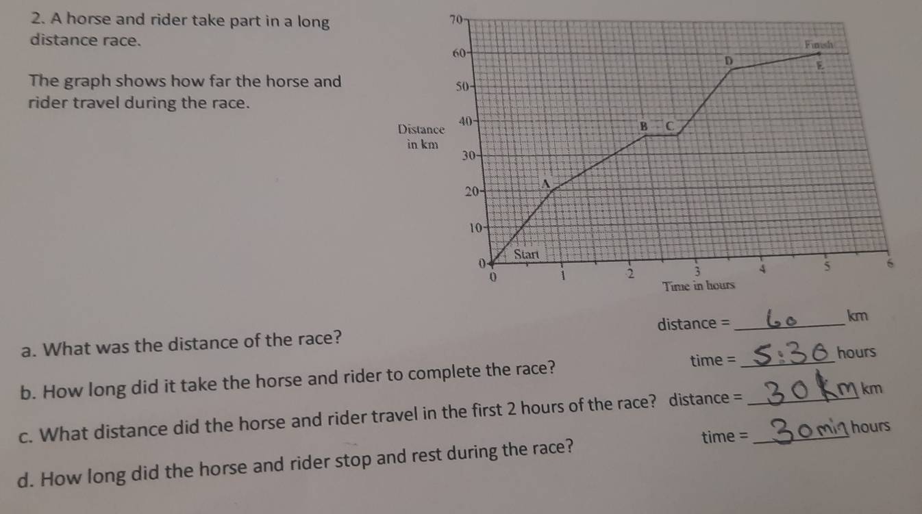 A horse and rider take part in a long 
distance race. 
The graph shows how far the horse and 
rider travel during the race. 
distance = 
a. What was the distance of the race? _ km
time = _ hours
b. How long did it take the horse and rider to complete the race?
km
c. What distance did the horse and rider travel in the first 2 hours of the race? distance =__ 
time = hours 
d. How long did the horse and rider stop and rest during the race?