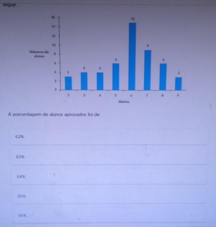 seguir .
A porcentagem de alunos aprovados foi de
62%.
63%.
64%.
65%
66%.