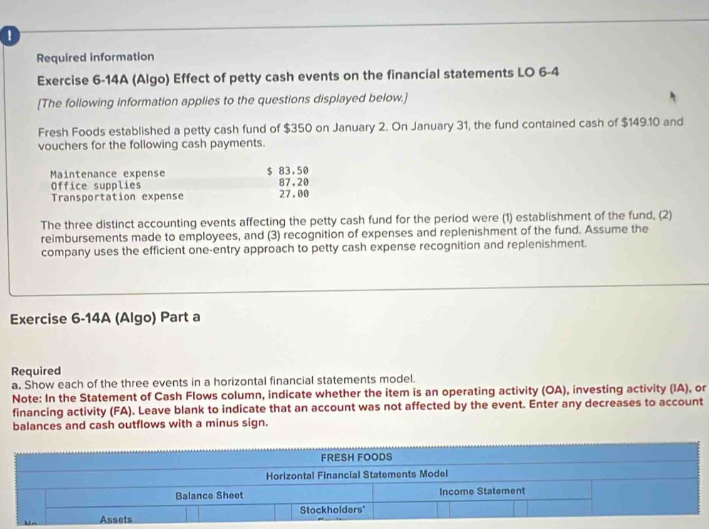 Required information 
Exercise 6-14A (Algo) Effect of petty cash events on the financial statements LO 6-4 
[The following information applies to the questions displayed below.] 
Fresh Foods established a petty cash fund of $350 on January 2. On January 31, the fund contained cash of $149.10 and 
vouchers for the following cash payments. 
Maintenance expense $ 83.50
Office supplies 87.20
Transportation expense 27.00
The three distinct accounting events affecting the petty cash fund for the period were (1) establishment of the fund, (2) 
reimbursements made to employees, and (3) recognition of expenses and replenishment of the fund. Assume the 
company uses the efficient one-entry approach to petty cash expense recognition and replenishment. 
Exercise 6-14A (Algo) Part a 
Required 
a. Show each of the three events in a horizontal financial statements model. 
Note: In the Statement of Cash Flows column, indicate whether the item is an operating activity (OA), investing activity (IA), or 
financing activity (FA). Leave blank to indicate that an account was not affected by the event. Enter any decreases to account 
balances and cash outflows with a minus sign.