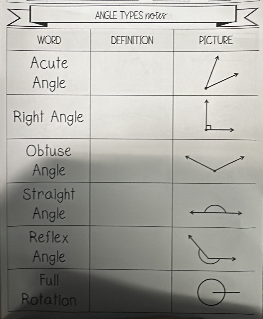 ANGLE TYPES noter